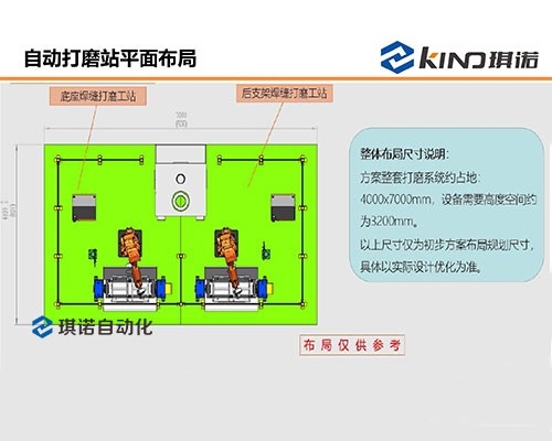 自動打磨站-方案圖