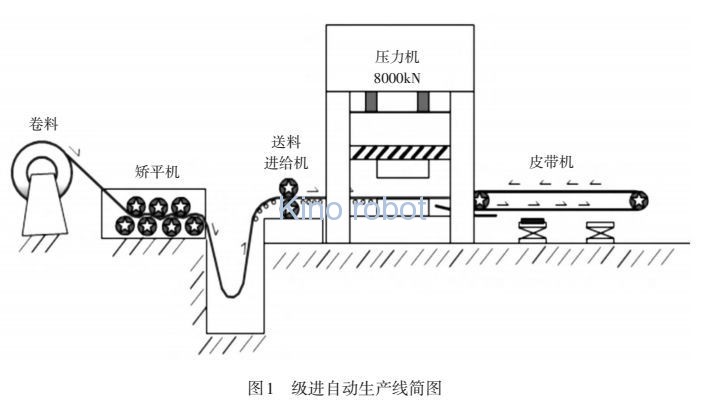 級(jí)進(jìn)模多工位沖壓自動(dòng)化生產(chǎn)線