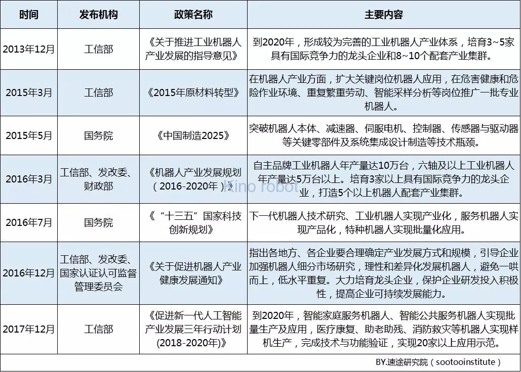 2019年上半年工業(yè)機器人市場研究報告