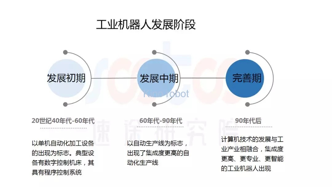 2019年上半年工業(yè)機器人市場研究報告